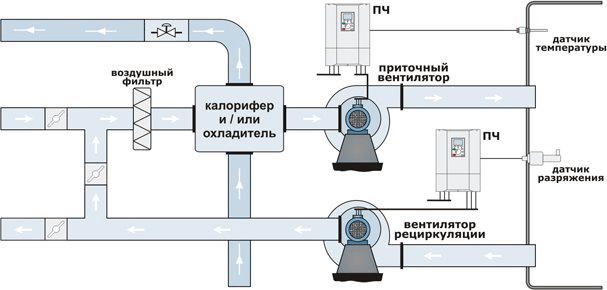 Шкаф управления вентиляцией инструкция